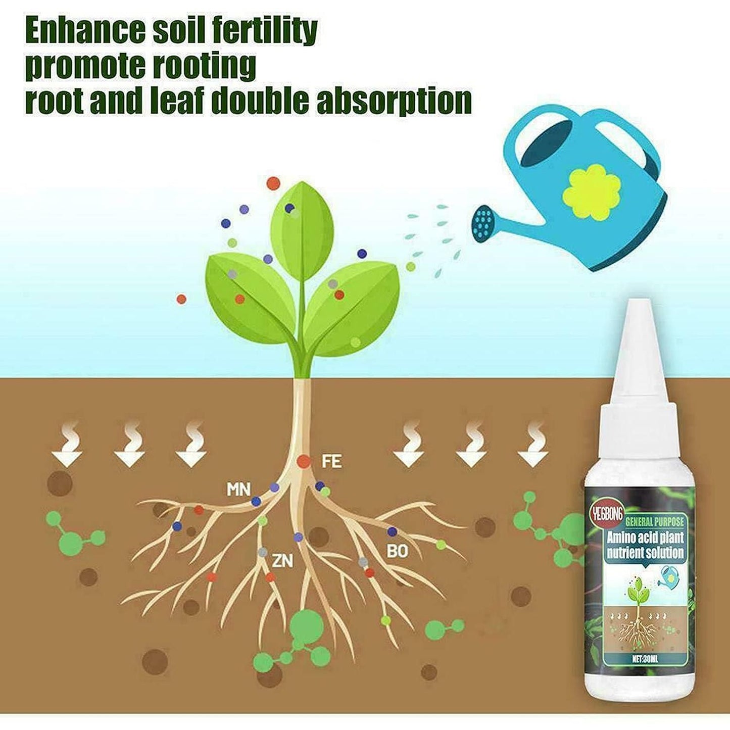 🤩Magic Plant Nutrient Solution, Hydroponic Liquid Plant Fertilizer for Seedling Recovery and Root Growth (30ml)🤩