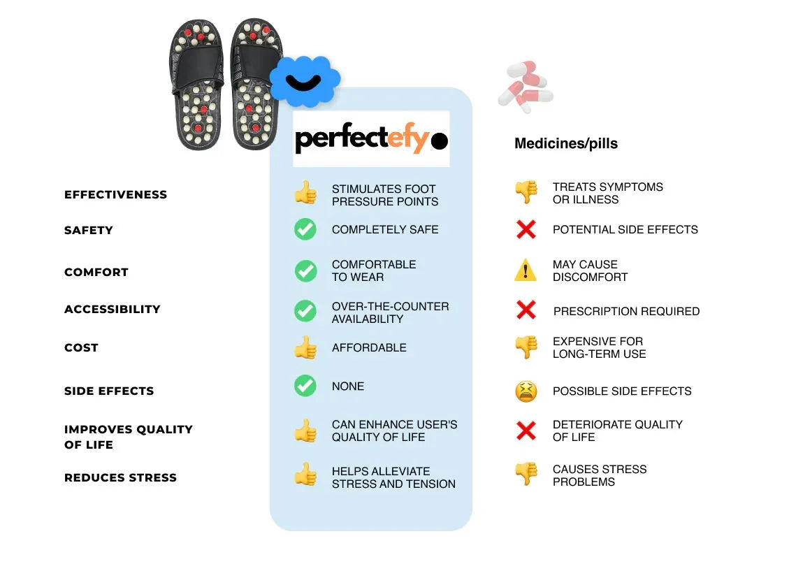 🤩Acupressure and Magnetic Therapy Slippers For Men and Women🤩